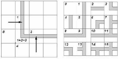 ����� � ������������� �����