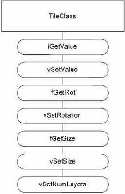 ��������� ������