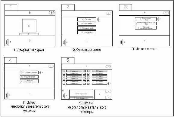 ����������� ����������