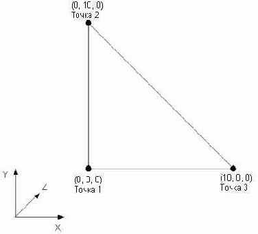 ������ ��������������