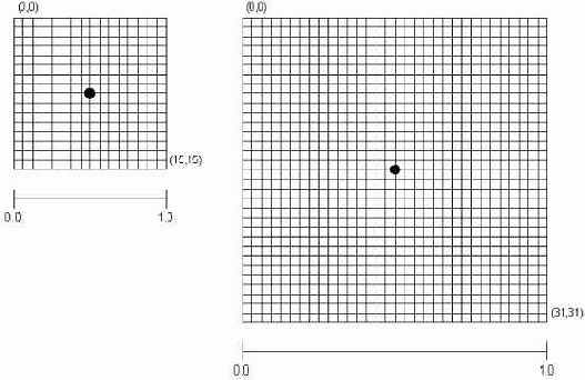 ������ ��������