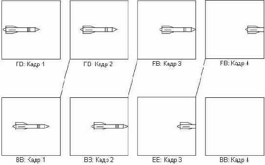 ��������� ���������� �����������