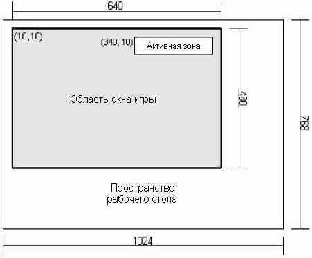 ���������� �������� ���������� ������� ���� �� ������� �����