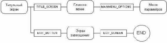 ������� MouseZoneClass::bCheckZones()