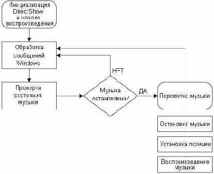 ������ ������