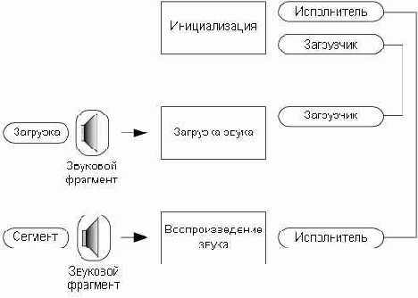 ���������� ������ ��������� ���������