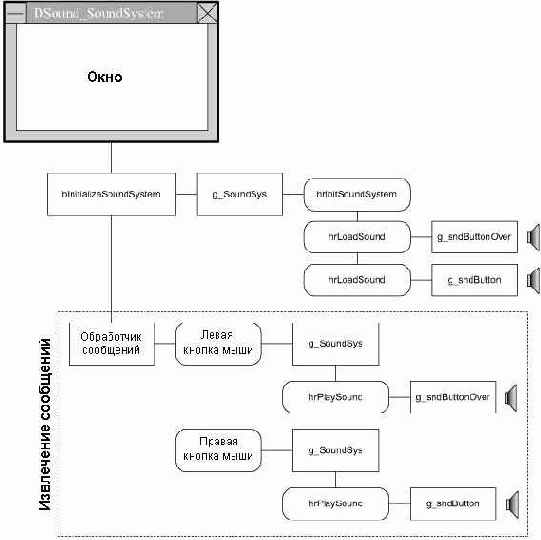 ��������������� �������� ����������