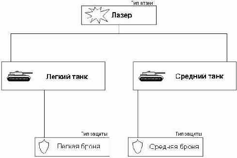 ��� ������