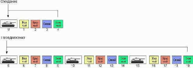 ����� ���������