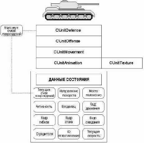 ����� CUnit