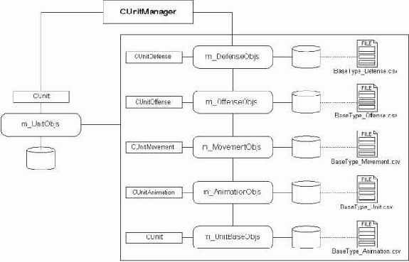 ������� CUnitManager::iAddUnit()