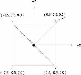 ��������� �������������