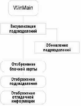 ����������� �������� �������������