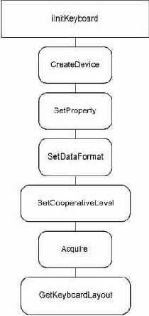 ��������� ����������