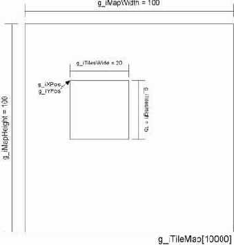 ���������� ���������� �����