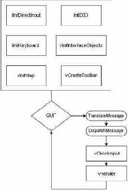 ��� ���������� ���������