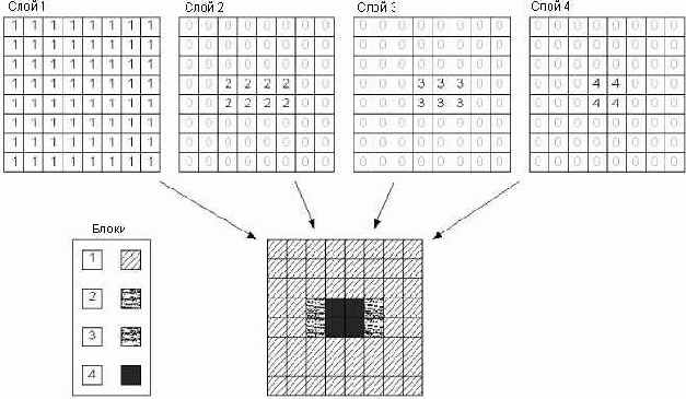 ��������� � ������� vRender()