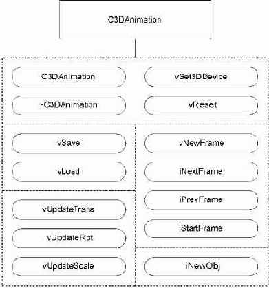 ����� C3DAnimation