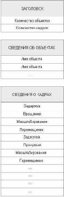 ������� C3DAnimation::vSave()