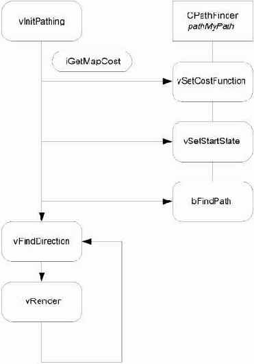 ������� ������������� ����