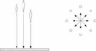 �������� ������