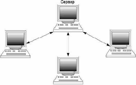 ���� ������-������