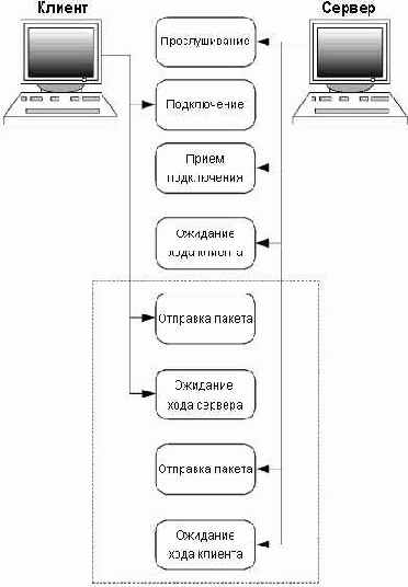 ��� ���������� ��������� ����