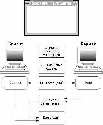 ��������� Sockets_TurnGame