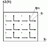 ������������� �������� ��������