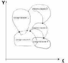 ��������������� �������������