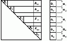 ��������������� �������������