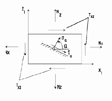 ������� ����������� ���������