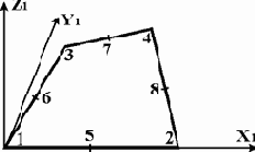 ������ ��������� ���������� �����