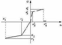 ���������� ������� �������������� ����������