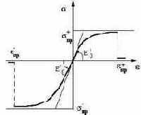 ���������� ������� �������������� ����������