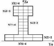 ���� ��������� ������� ��������