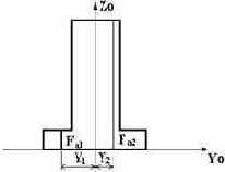 ���� ���������� ���������