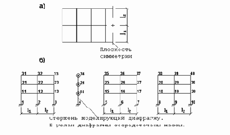 ������������ �������� �� �������� ��������