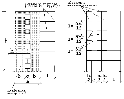 ������������ �������� �� �������� ��������