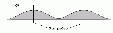 ������ �������� � ����, ������������ ������