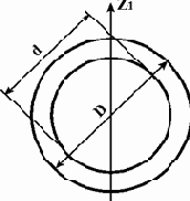 ����������� ����������� ���������