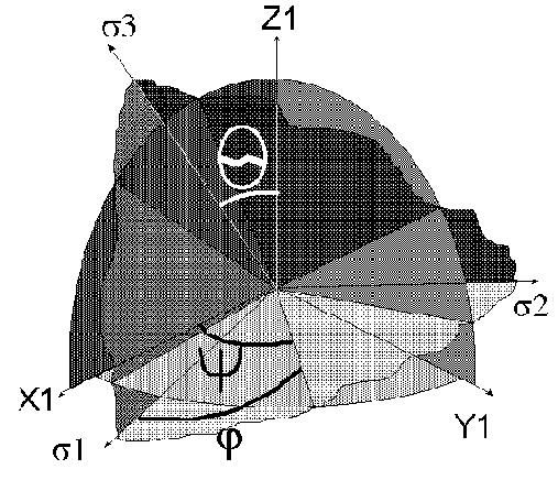 �� ��������� ���