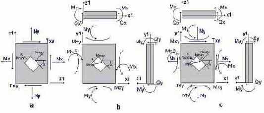 ����������� ������������ ���������