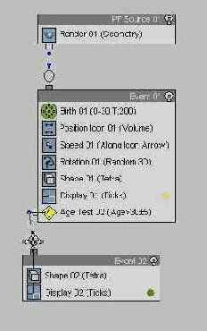 ������ � ������� Particle Flow