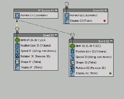 Модуль Particle Flow