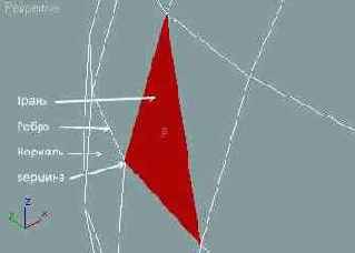 Оболочки: вершины, ребра, грани...