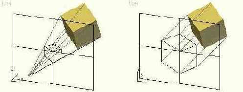 используются два вида проекций: