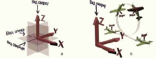 Основной для трехмерного мира 3ds