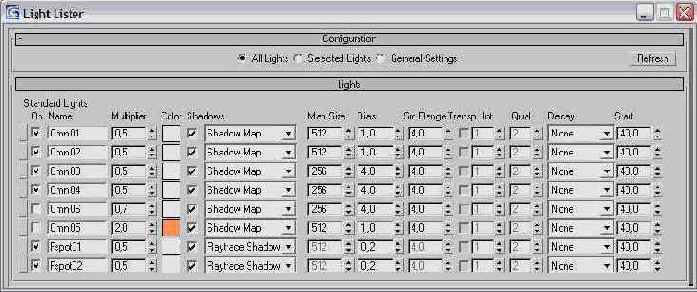 Пульт управления всеми осветителями сцены