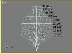 Создаем модели камер